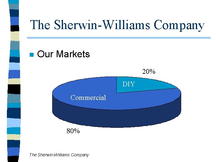 The Sherwin-Williams Company n Our Markets 20% DIY Commercial 80% The Sherwin-Williams Company The Sherwin-Williams Company n Our Markets 20% DIY Commercial 80% The Sherwin-Williams Company