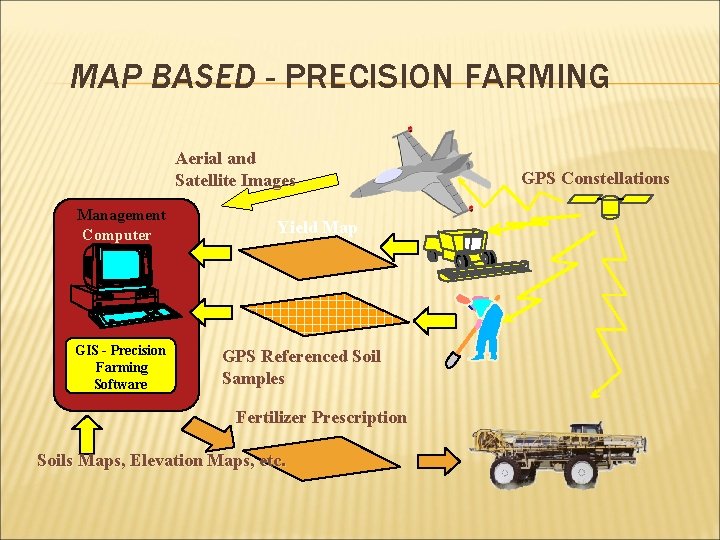 MAP BASED - PRECISION FARMING Aerial and Satellite Images Management Computer GIS - Precision