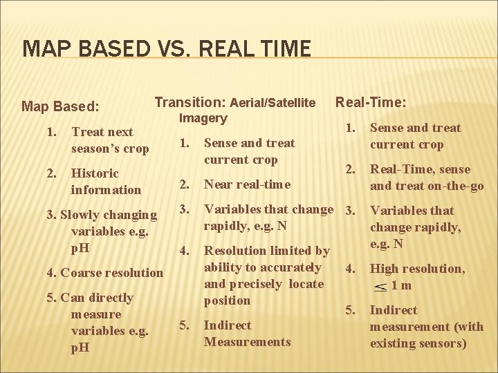 MAP BASED VS. REAL TIME Map Based: 1. Treat next season’s crop 2. Historic