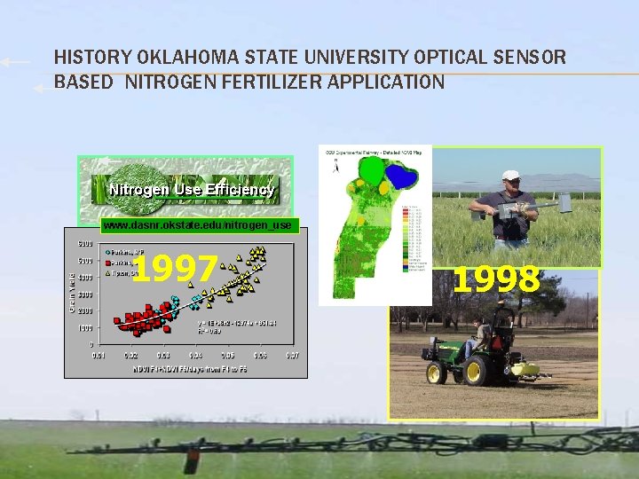 HISTORY OKLAHOMA STATE UNIVERSITY OPTICAL SENSOR BASED NITROGEN FERTILIZER APPLICATION www. dasnr. okstate. edu/nitrogen_use