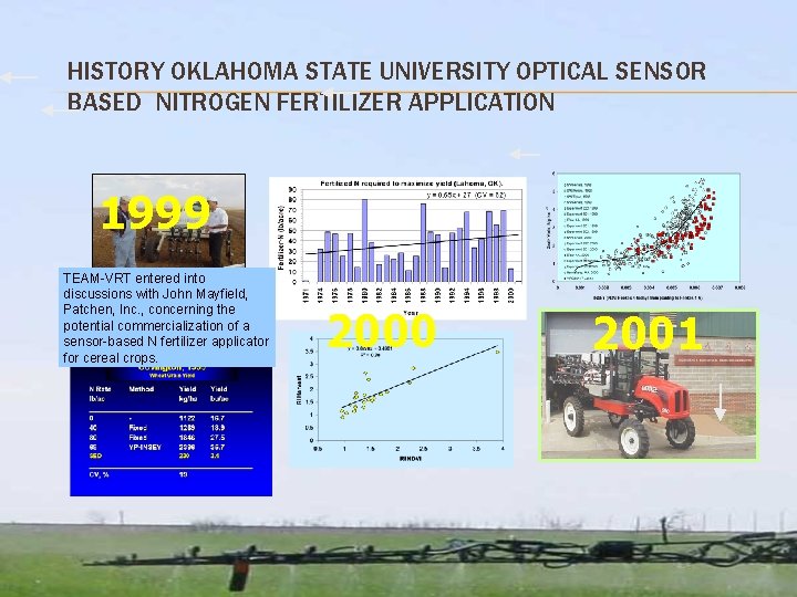 HISTORY OKLAHOMA STATE UNIVERSITY OPTICAL SENSOR BASED NITROGEN FERTILIZER APPLICATION 1999 TEAM-VRT entered into