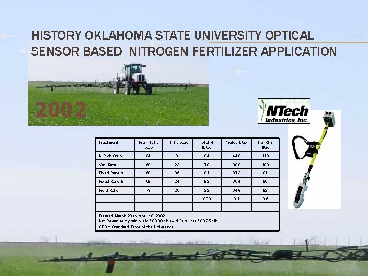 HISTORY OKLAHOMA STATE UNIVERSITY OPTICAL SENSOR BASED NITROGEN FERTILIZER APPLICATION 2002 Treatment Pre-Trt. N,