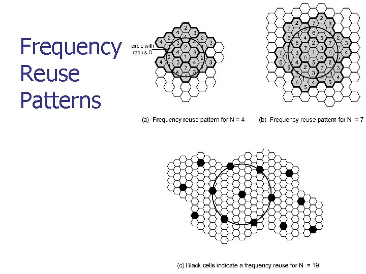 Frequency Reuse Patterns 