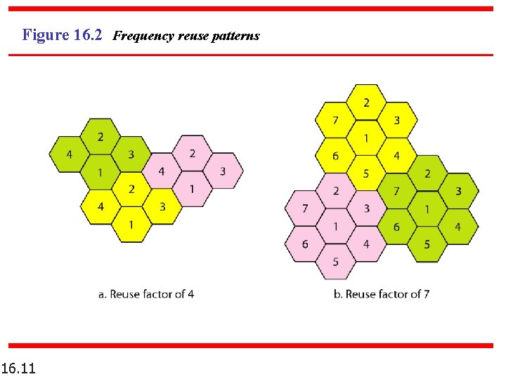 Figure 16. 2 Frequency reuse patterns 16. 11 