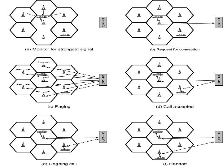 Call Stages 