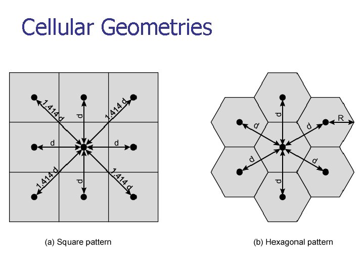 Cellular Geometries 