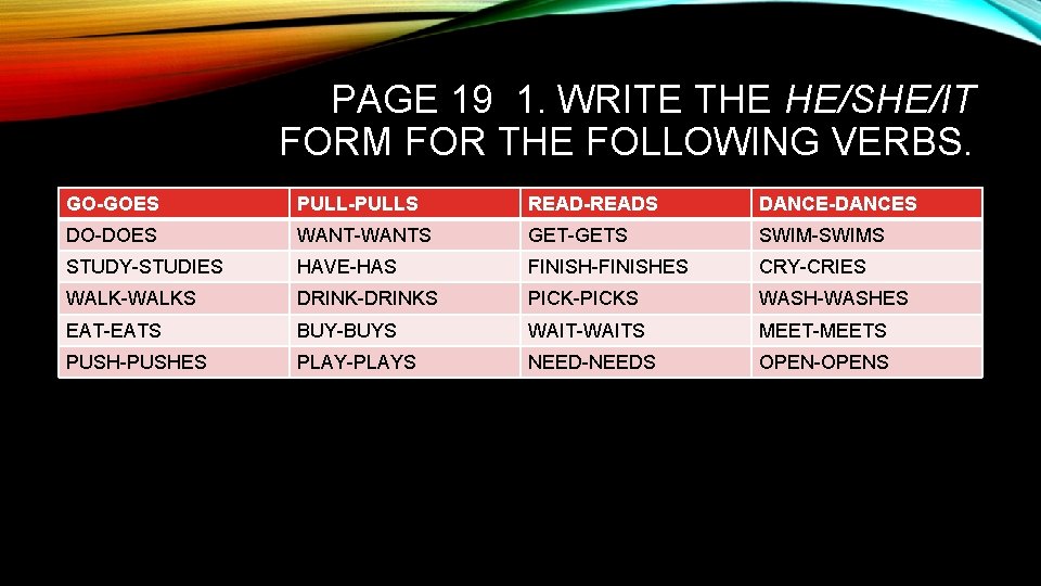 PAGE 19 1. WRITE THE HE/SHE/IT FORM FOR THE FOLLOWING VERBS. GO-GOES PULL-PULLS READ-READS PAGE 19 1. WRITE THE HE/SHE/IT FORM FOR THE FOLLOWING VERBS. GO-GOES PULL-PULLS READ-READS