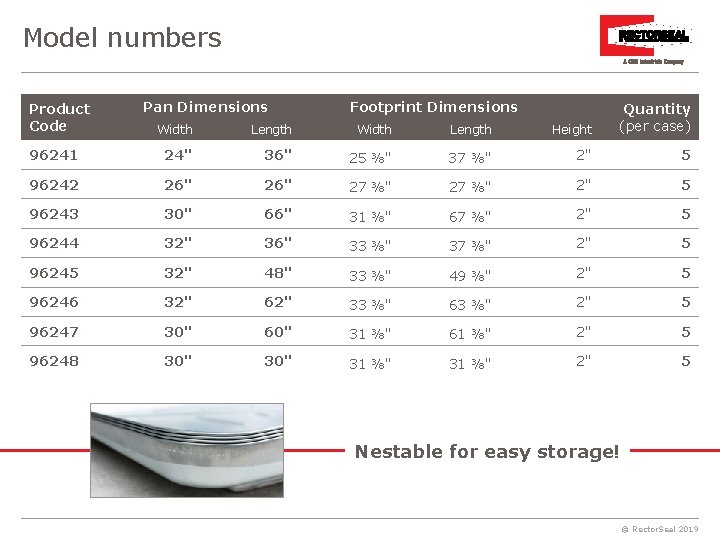 Model numbers Product Code Pan Dimensions Footprint Dimensions Width Length Height Quantity (per case)