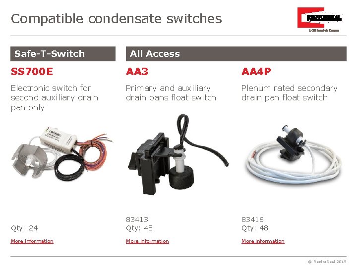 Compatible condensate switches Safe-T-Switch All Access SS 700 E AA 3 AA 4 P