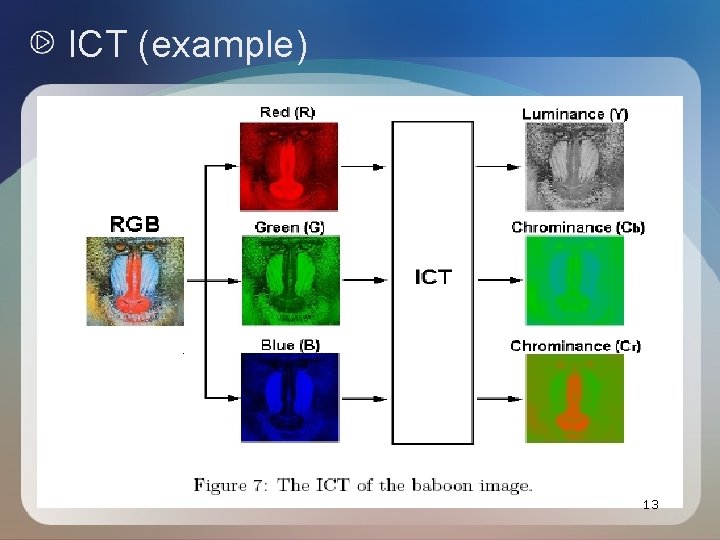 ICT (example) 13 ICT (example) 13