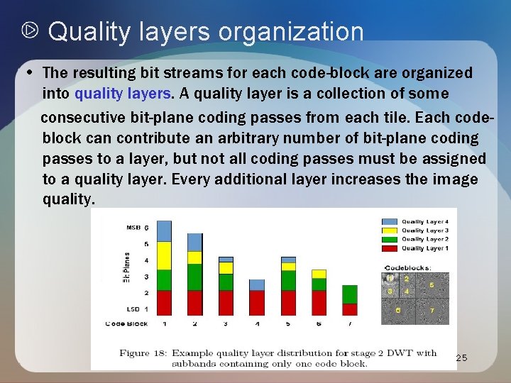 Quality layers organization • The resulting bit streams for each code-block are organized into Quality layers organization • The resulting bit streams for each code-block are organized into