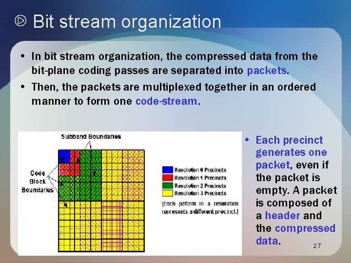 Bit stream organization • In bit stream organization, the compressed data from the bit-plane Bit stream organization • In bit stream organization, the compressed data from the bit-plane