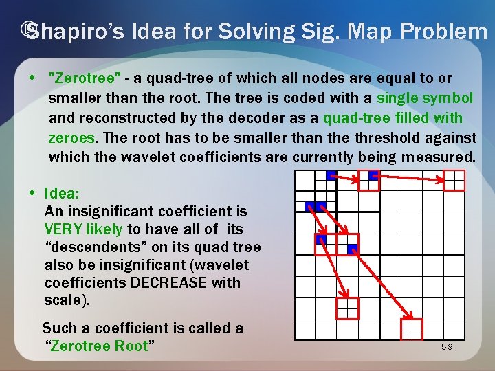 Shapiro’s Idea for Solving Sig. Map Problem • "Zerotree" - a quad-tree of which Shapiro’s Idea for Solving Sig. Map Problem • "Zerotree" - a quad-tree of which