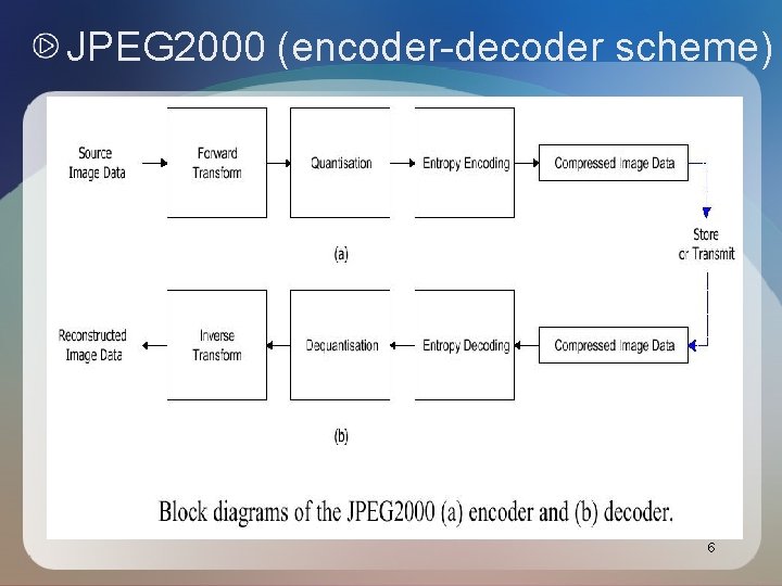 JPEG 2000 (encoder-decoder scheme) 6 JPEG 2000 (encoder-decoder scheme) 6