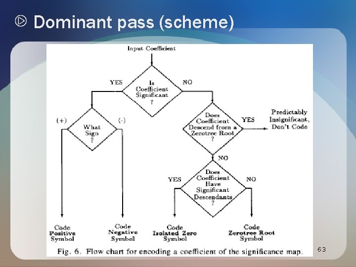 Dominant pass (scheme) 63 Dominant pass (scheme) 63