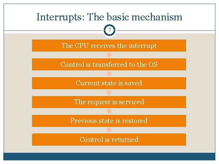 Interrupts: The basic mechanism 7 The CPU receives the interrupt Control is transferred to