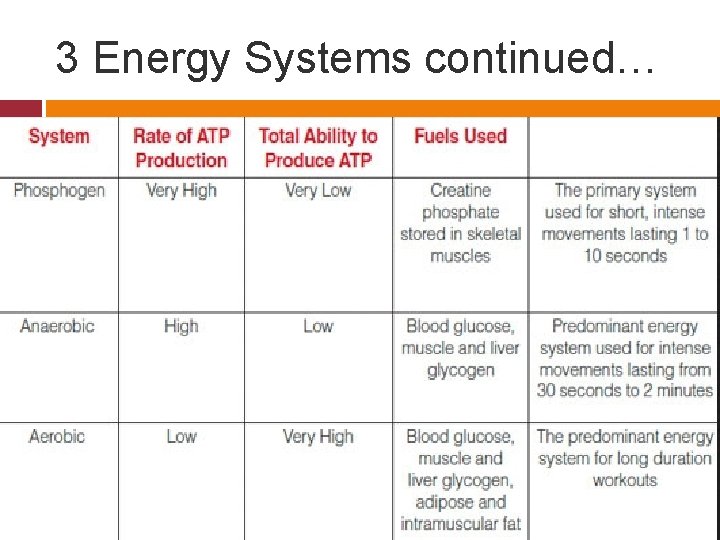 3 Energy Systems continued… 