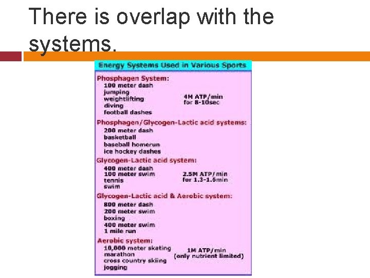 There is overlap with the systems. 