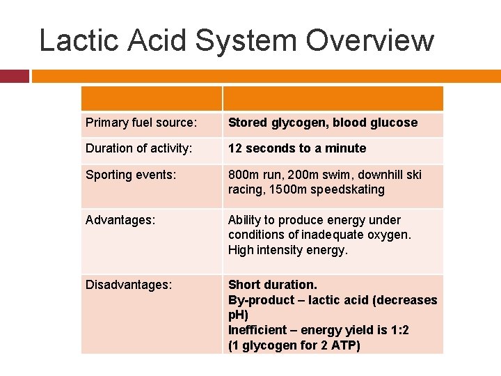 Lactic Acid System Overview Primary fuel source: Stored glycogen, blood glucose Duration of activity: