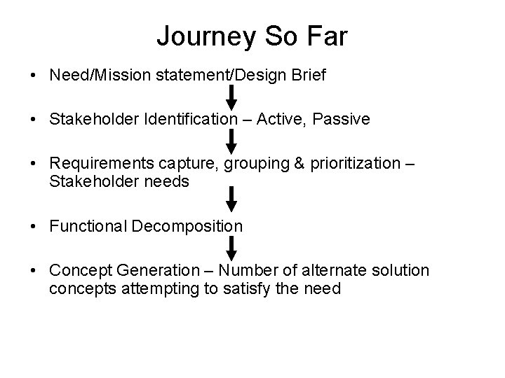 Journey So Far • Need/Mission statement/Design Brief • Stakeholder Identification – Active, Passive •