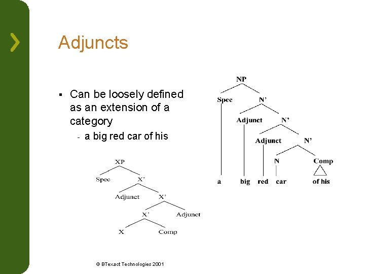 Adjuncts § Can be loosely defined as an extension of a category - a