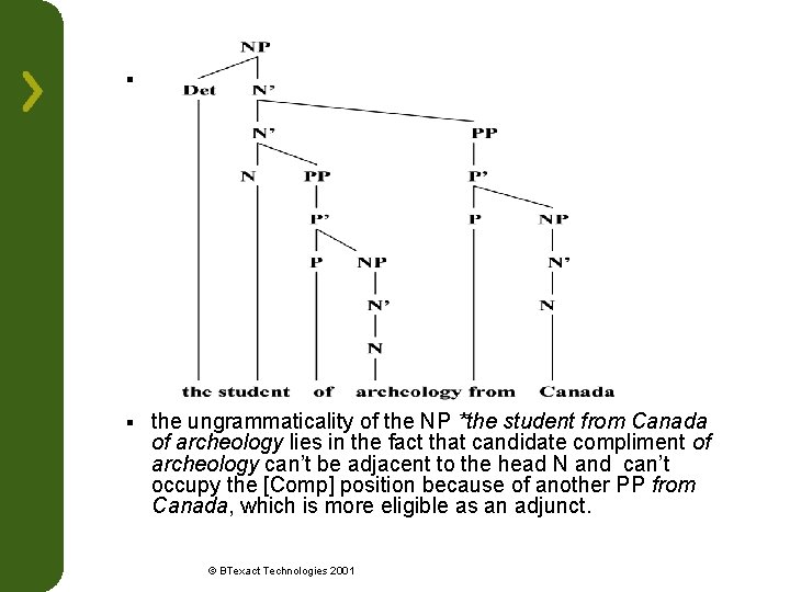 § § the ungrammaticality of the NP *the student from Canada of archeology lies