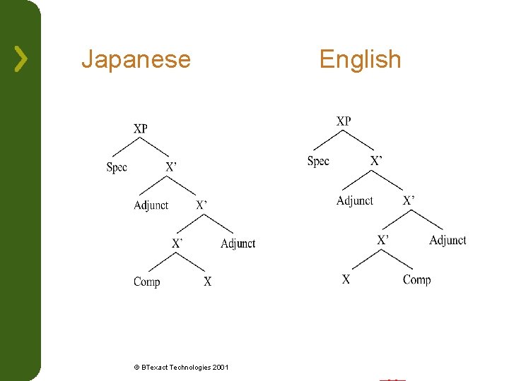 Japanese English © BTexact Technologies 2001 
