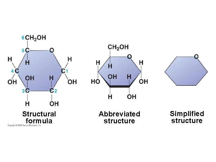 Structural formula Abbreviated structure Simplified structure 