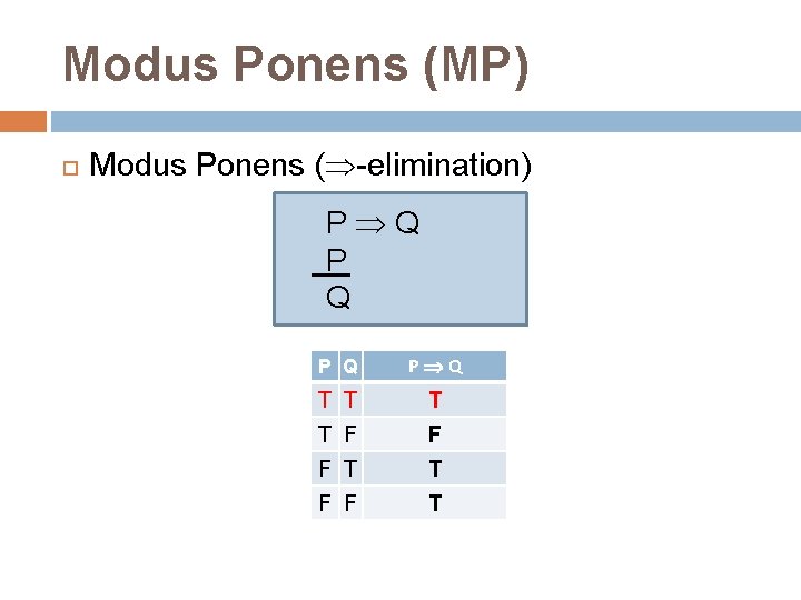 Modus Ponens (MP) Modus Ponens ( -elimination) P Q P Q T T F