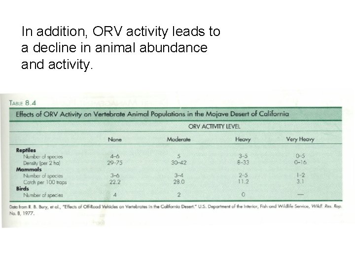 In addition, ORV activity leads to a decline in animal abundance and activity. In addition, ORV activity leads to a decline in animal abundance and activity.