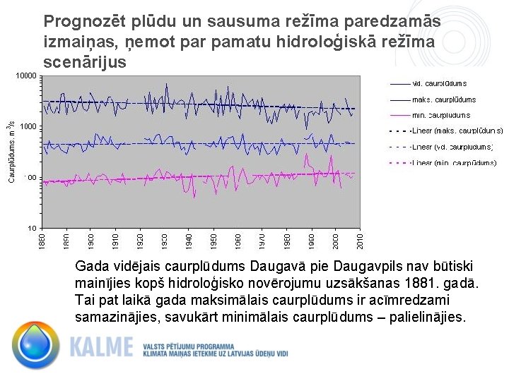 Prognozēt plūdu un sausuma režīma paredzamās izmaiņas, ņemot par pamatu hidroloģiskā režīma scenārijus Gada