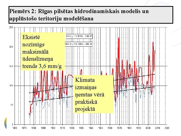 Piemērs 2: Rīgas pilsētas hidrodinamiskais modelis un applūstošo teritoriju modelēšana Eksistē nozīmīgs maksimālā ūdenslīmeņa