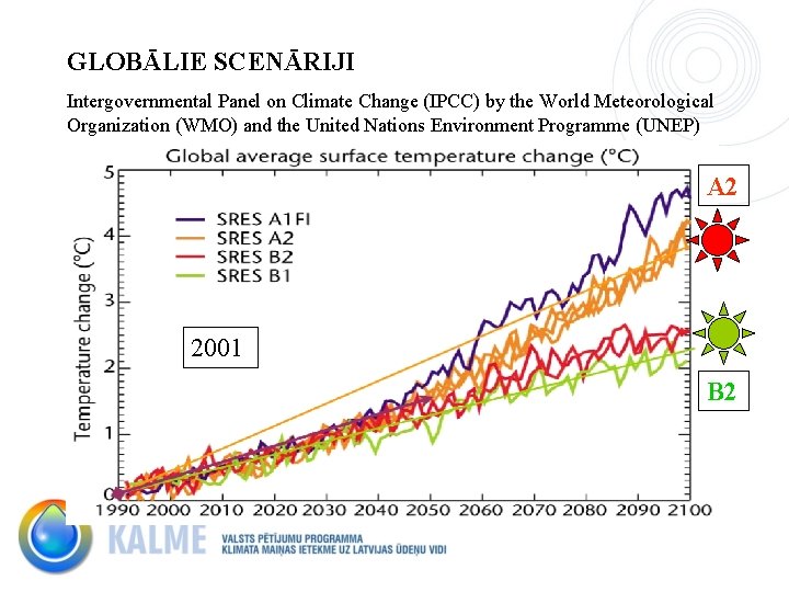 GLOBĀLIE SCENĀRIJI Intergovernmental Panel on Climate Change (IPCC) by the World Meteorological Organization (WMO)