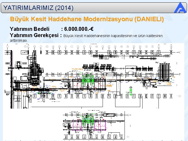 YATIRIMLARIMIZ (2014) Büyük Kesit Haddehane Modernizasyonu (DANIELI) Yatırımın Bedeli : 6. 000. -€ Yatırımın