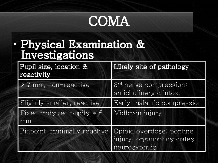 COMA • Physical Examination & Investigations Pupil size, location & reactivity Likely site of