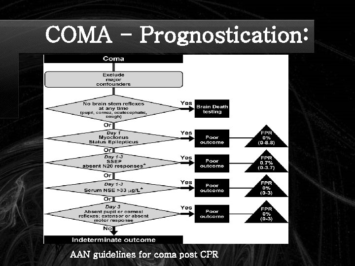 COMA - Prognostication: AAN guidelines for coma post CPR 