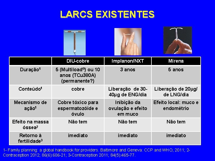 LARCS EXISTENTES DIU-cobre Implanon/NXT Mirena Duração 1 5 (Multiload®) ou 10 anos (TCu 380