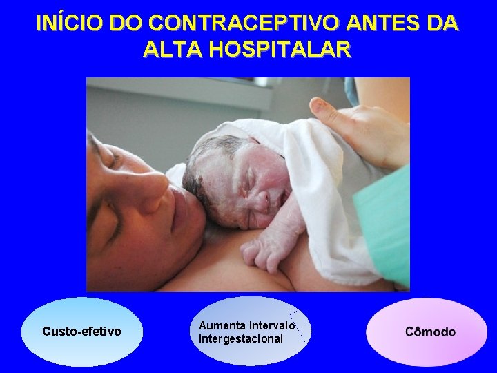 INÍCIO DO CONTRACEPTIVO ANTES DA ALTA HOSPITALAR Custo-efetivo Aumenta intervalo intergestacional 