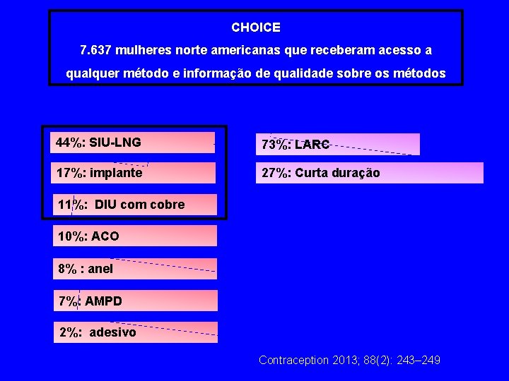 CHOICE 7. 637 mulheres norte americanas que receberam acesso a qualquer método e informação
