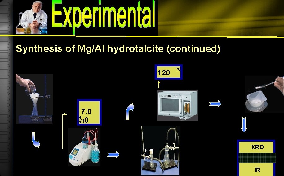 Synthesis of Mg/Al hydrotalcite (continued) 120 o. C 7. 0 p. H 0 XRD