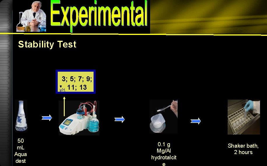 Stability Test 3; 5; 7; 9; p. H 11; 13 50 m. L Aqua