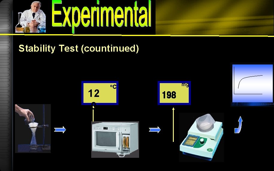 Stability Test (countinued) 12 0 mg o. C 198 
