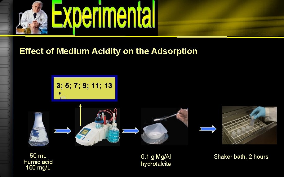 Effect of Medium Acidity on the Adsorption 3; 5; 7; 9; 11; 13 p.
