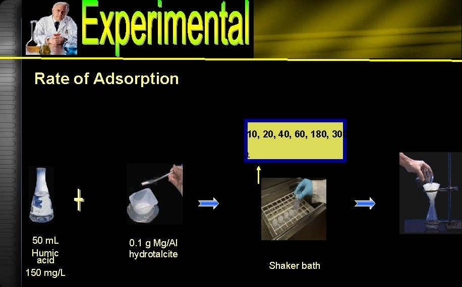 Rate of Adsorption 9. 00 10, 20, 40, 60, 180, 300 minut e 50