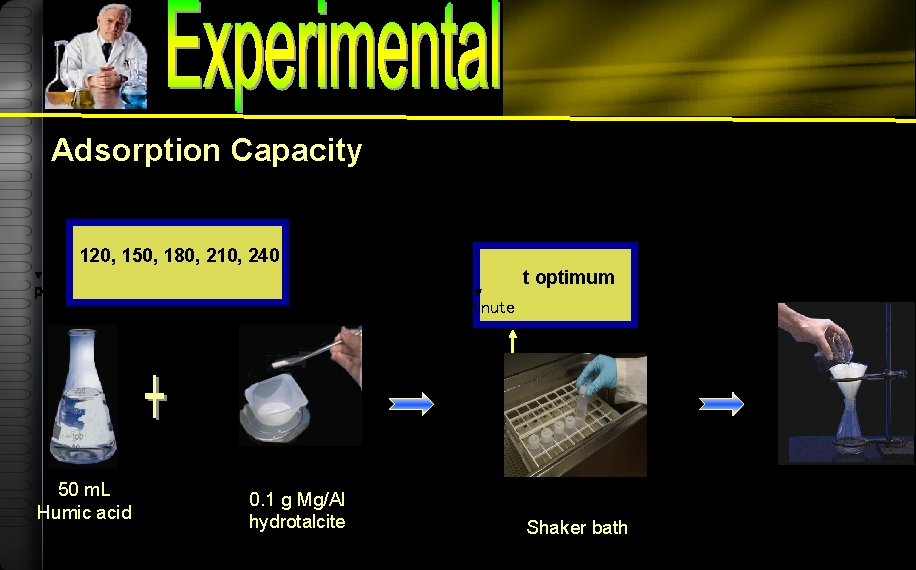 Adsorption Capacity 120, 150, 180, 210, 240 t optimum ppm 50 m. L Humic