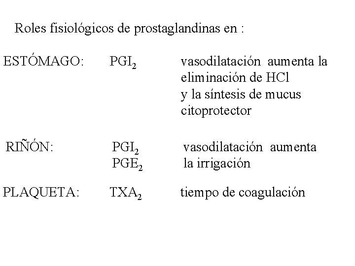 Roles fisiológicos de prostaglandinas en : ESTÓMAGO: PGI 2 vasodilatación aumenta la eliminación de