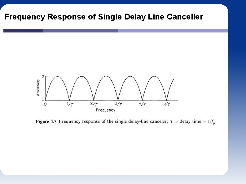 Frequency Response of Single Delay Line Canceller 