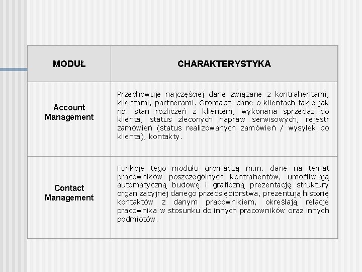 MODUŁ CHARAKTERYSTYKA Account Management Przechowuje najczęściej dane związane z kontrahentami, klientami, partnerami. Gromadzi dane