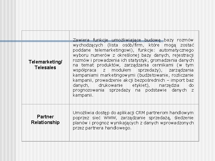 Telemarketing/ Telesales Partner Relationship Zawiera funkcje umożliwiające budowę bazy rozmów wychodzących (lista osób/firm, które