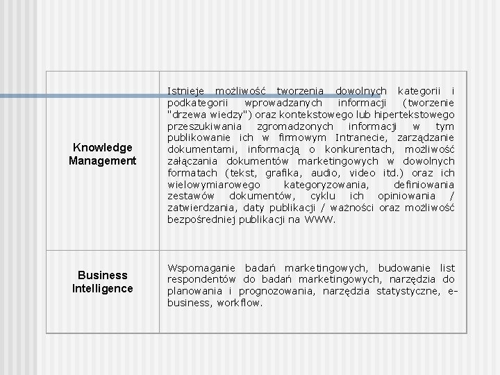 Knowledge Management Istnieje możliwość tworzenia dowolnych kategorii i podkategorii wprowadzanych informacji (tworzenie "drzewa wiedzy")